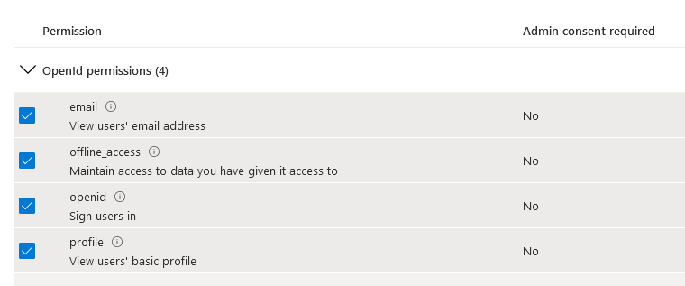 OpenId permissions