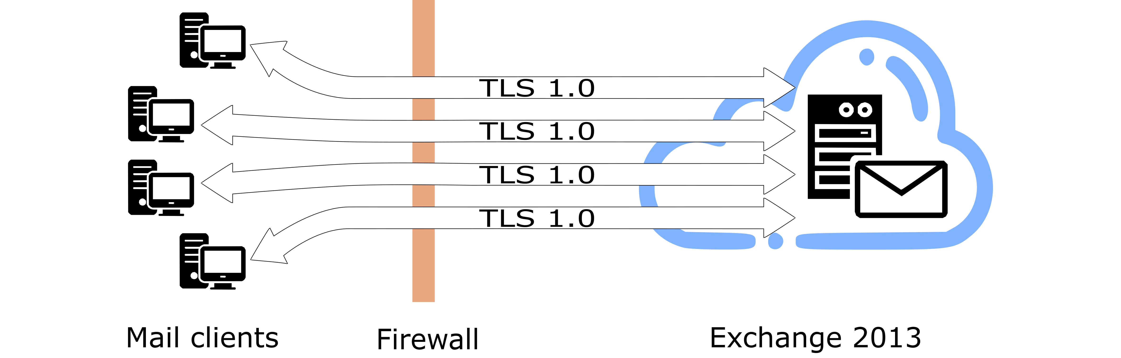 test tls 1.2 support in net framework