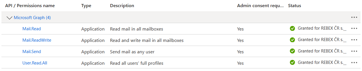 App permissions - application