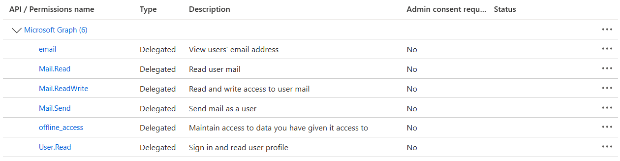 App permissions - delegated